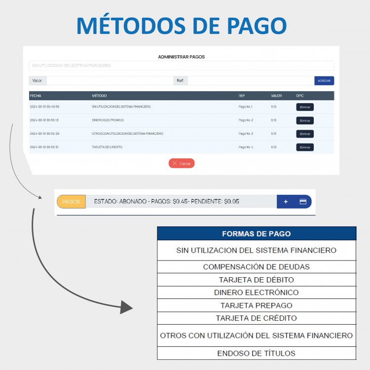 MÉTODOS DE PAGO